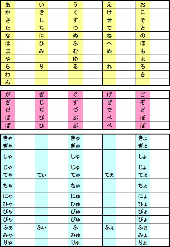 見やすいローマ字表です パソコン入力用に印刷してご使用下さい